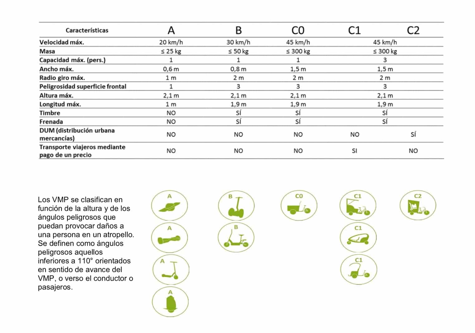 características patinetes eléctricos