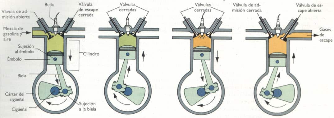 Cómo mezclar correctamente el combustible para motor de 2 tiempos? 