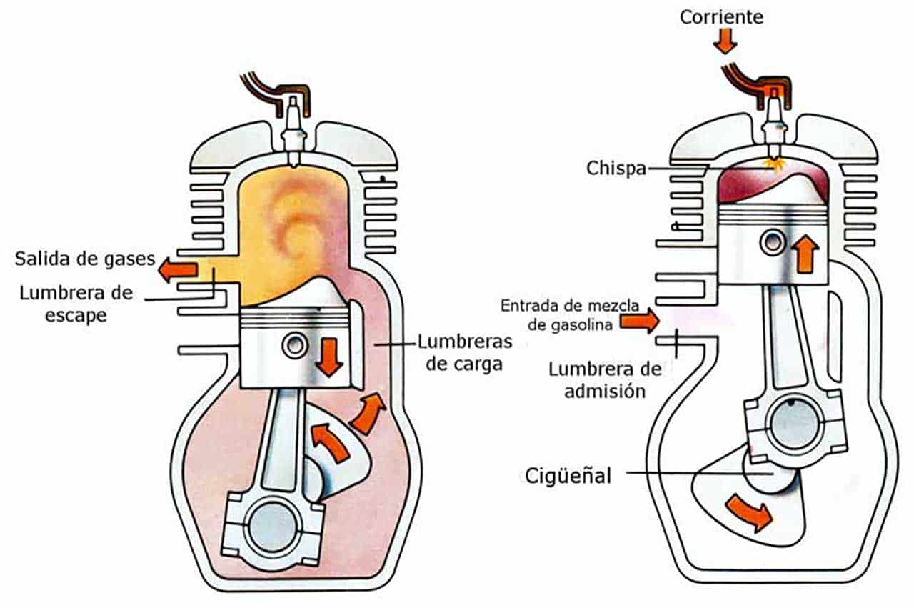 Partes De Un Motor De Cuatro Tiempos Reseñas Motor