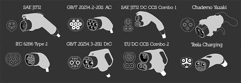 Todos los tipos de cargadores para coches eléctricos y su velocidad