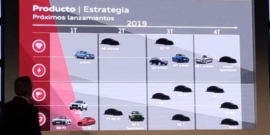 Audi presentará 18 modelos en 2019: Aquí tienes el listado de novedades y «restylings»