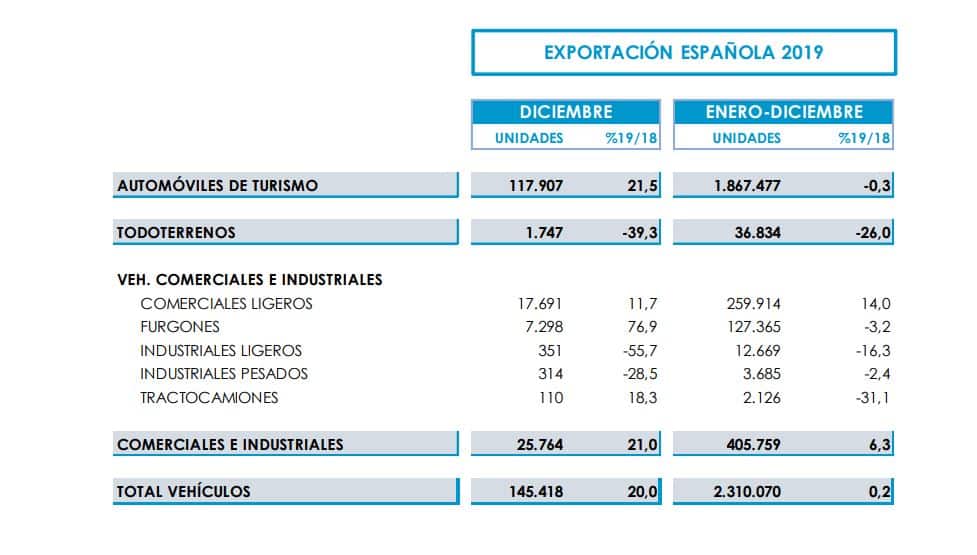 ¿Qué Coches Se Producen En España? Guía Definitiva. - kg19gpk