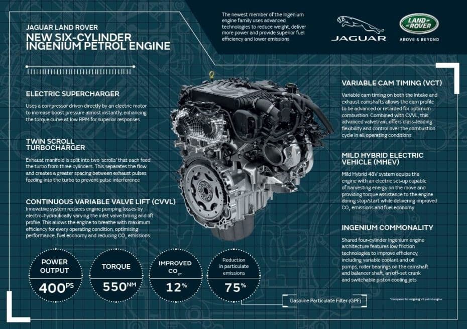 El Range Rover MY2020, ahora con 400 CV y pegatina ECO