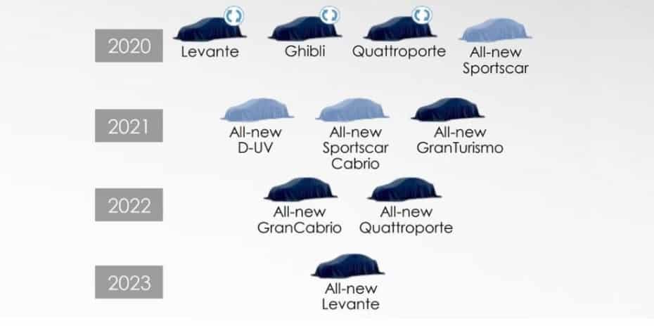 Estos son los planes de Maserati de aquí al 2023