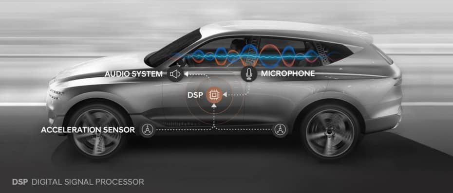 Hyundai patenta un nuevo sistema: Así es el Control Activo de Ruido de Rodadura