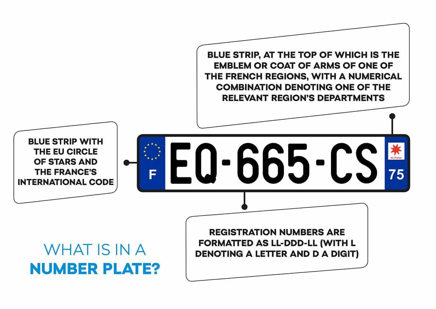 British number plates. Number plate. License plate description. Plate number перевод. Plate number перевод.