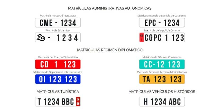 Historia Y Tipos De Matr culas Que Ha Habido Y Hay En Espa a