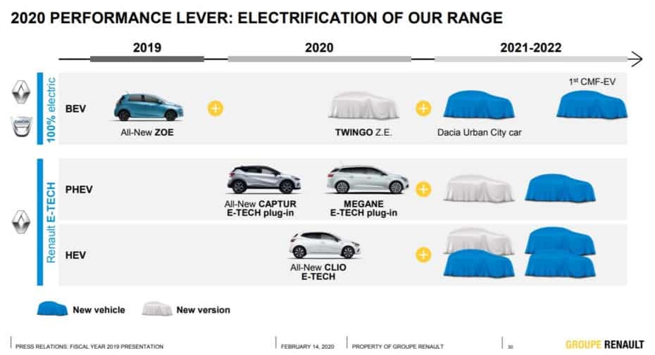 En Ginebra veremos el prototipo del primer Dacia eléctrico: Prometen que será el más barato del mercado