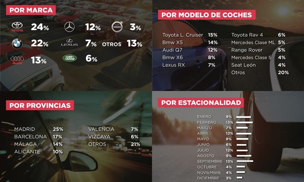 ¡Rompe Récords! Estos 7 Coches De Gasolina Arrasan En España 2024 - mypb4gk