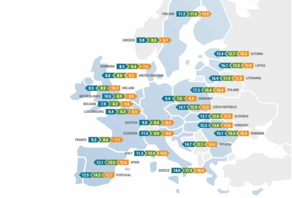 ¿Es España un país de coches viejos?: La media de edad europea país por país