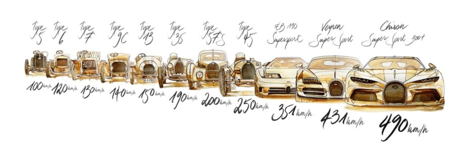 Bugatti y su historia de récords de velocidad: Objetivo, superar los 500 km/h