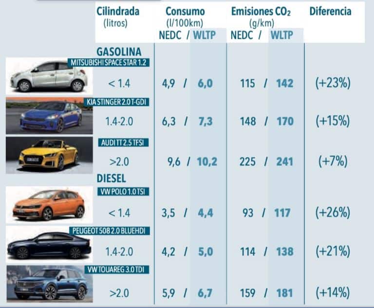 aumento Mal Arturo Cuánto subirá el precio de los coches nuevos en enero de 2021? ¿A qué se  debe este incremento?