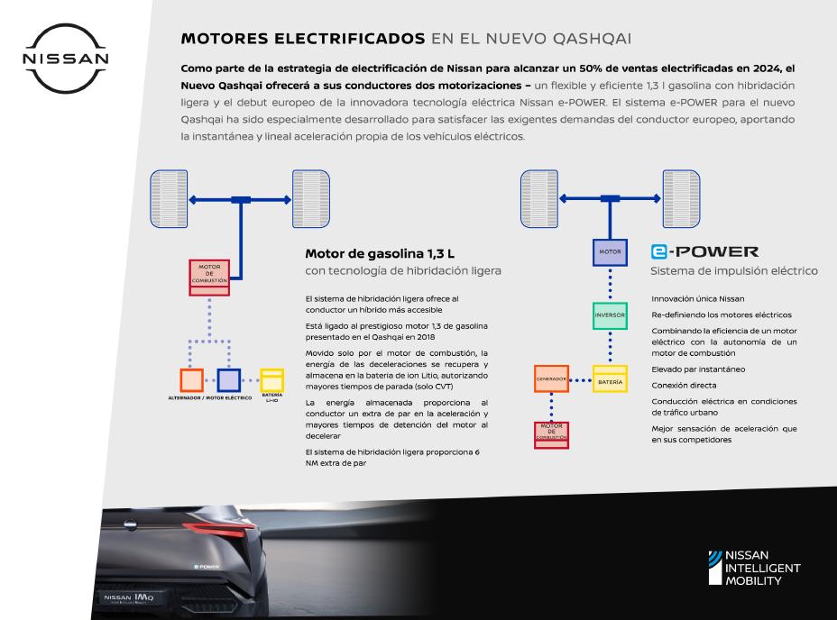 The new Nissan Qashqai will have hybrid engines and e-Power