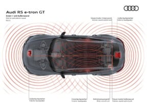 Audi e-tron GT