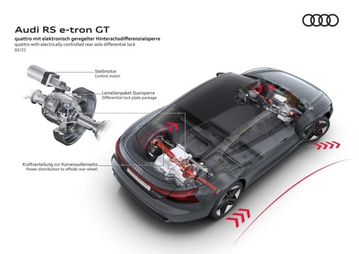 Audi e-tron GT