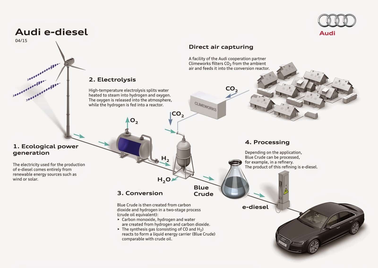 Audi-e-Di%C3%A9sel.jpg