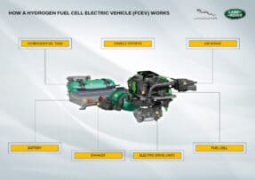 Las pruebas del Proyecto Zeus comenzarán a finales de año