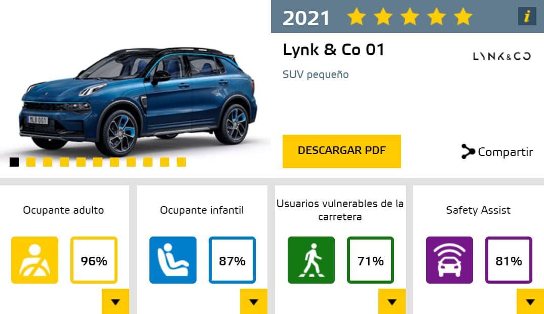 Euro NCAP Lynk & Co 01