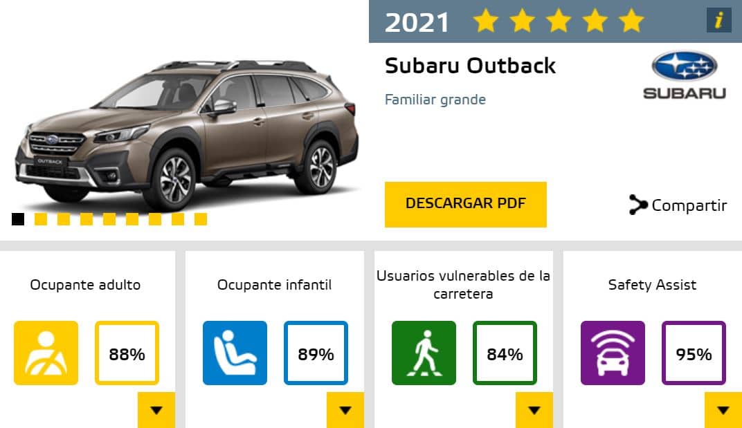 Euro NCAP Subaru Outback