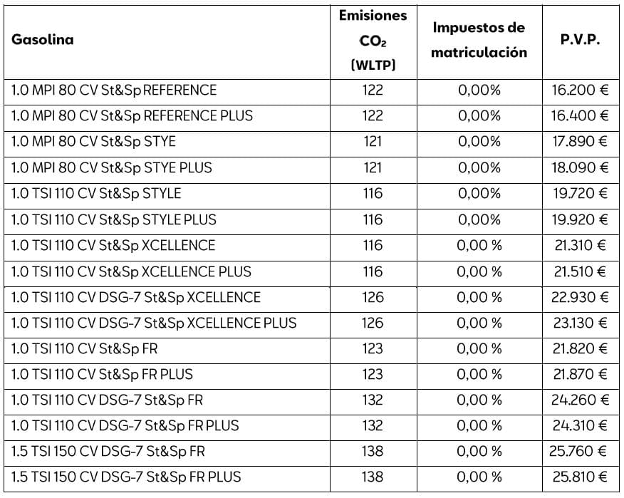 Opinión y prueba SEAT Ibiza 1.5 TSI 150 CV DSG FR Plus 2021
