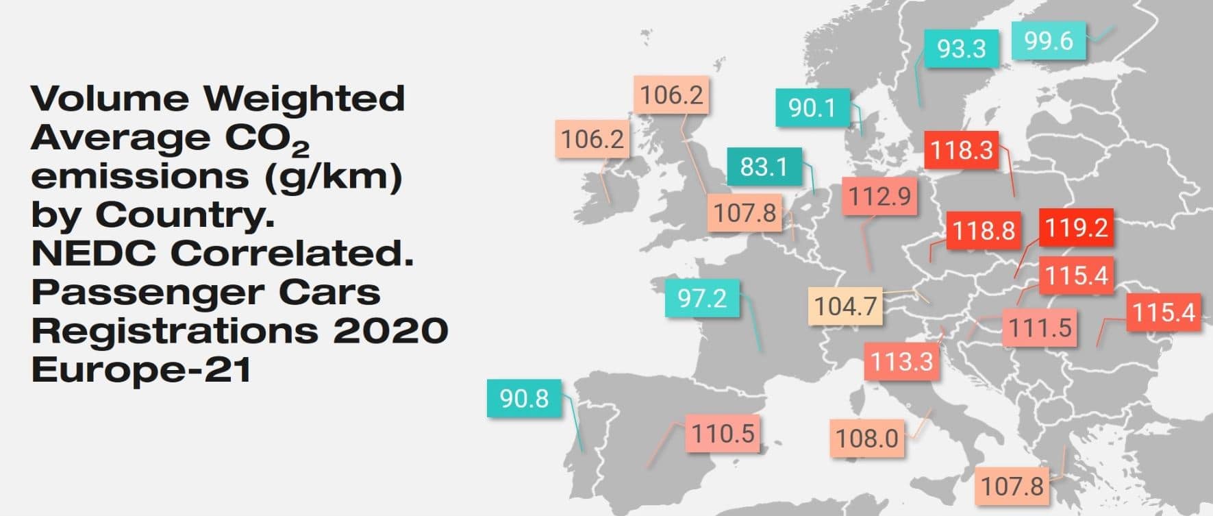 average CO2 emissions europe