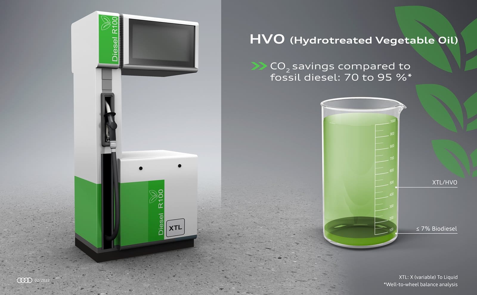 Renewable fuels or HVO reFuels, the future of diesel?