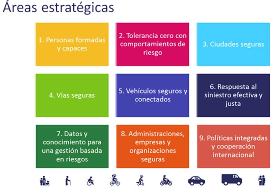 Agenda 2030 de la DGT