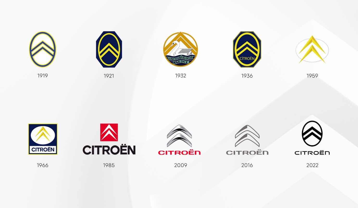 logo de Citroën
