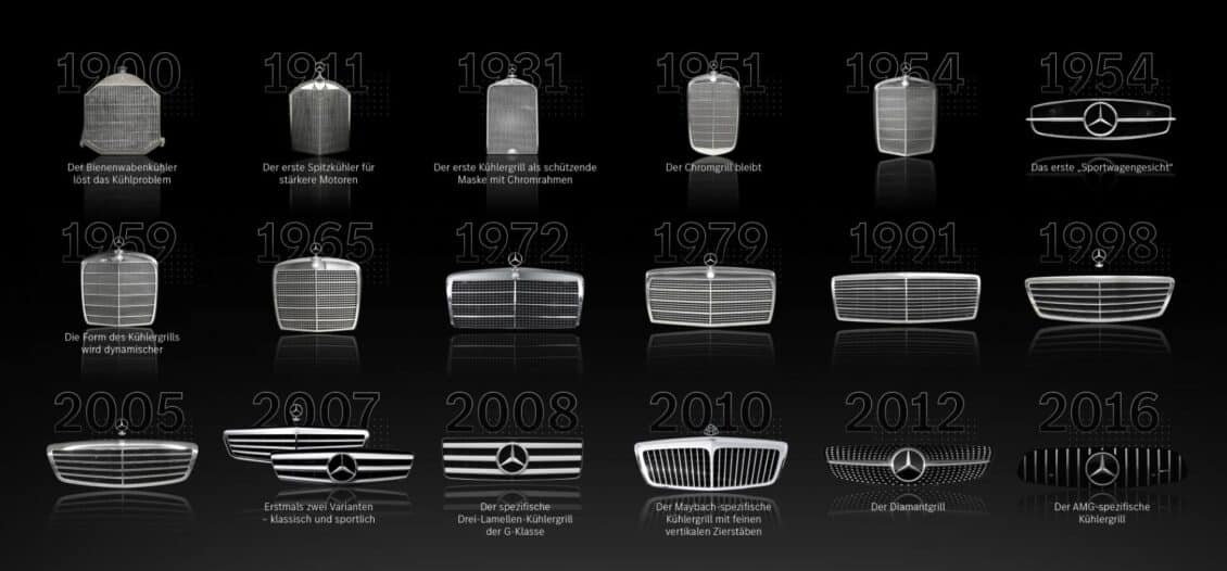 Así ha evolucionado la parrilla de Mercedes-Benz… ¿Alguna preferencia?