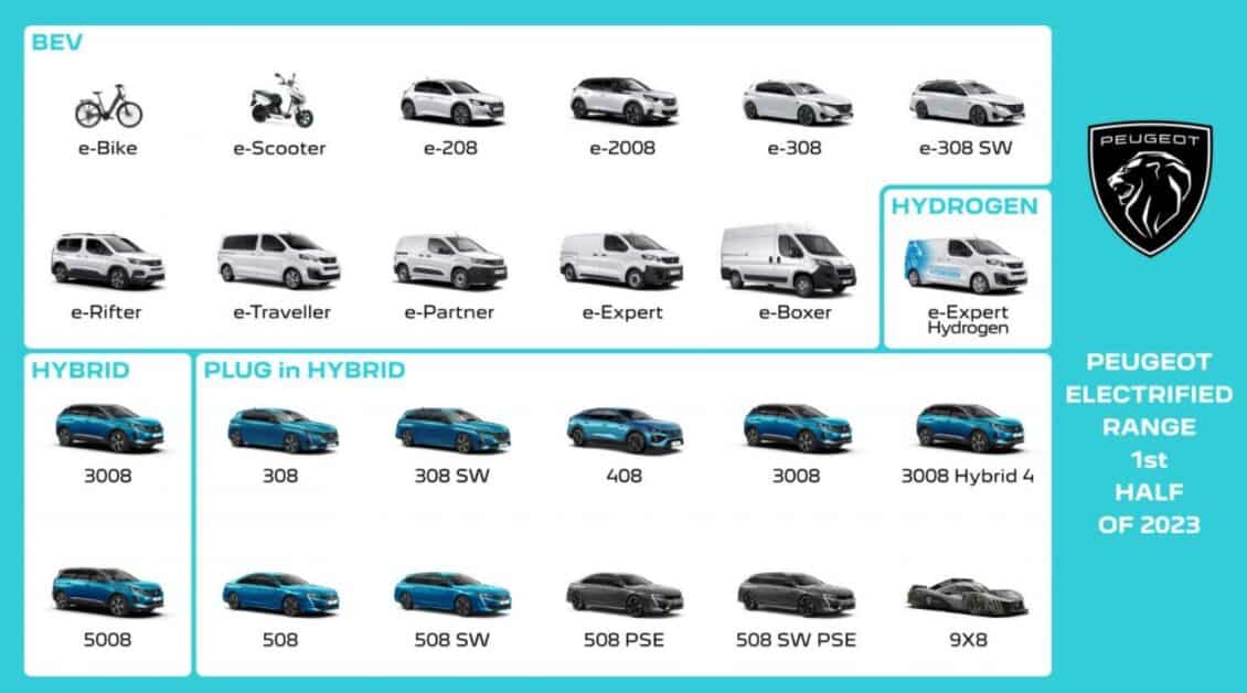 Estos son los planes de Peugeot para 2023: Cada vez más cerca de gama 2030 libre de emisiones