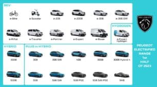 Estos son los planes de Peugeot para 2023: Cada vez más cerca de gama 2030 libre de emisiones