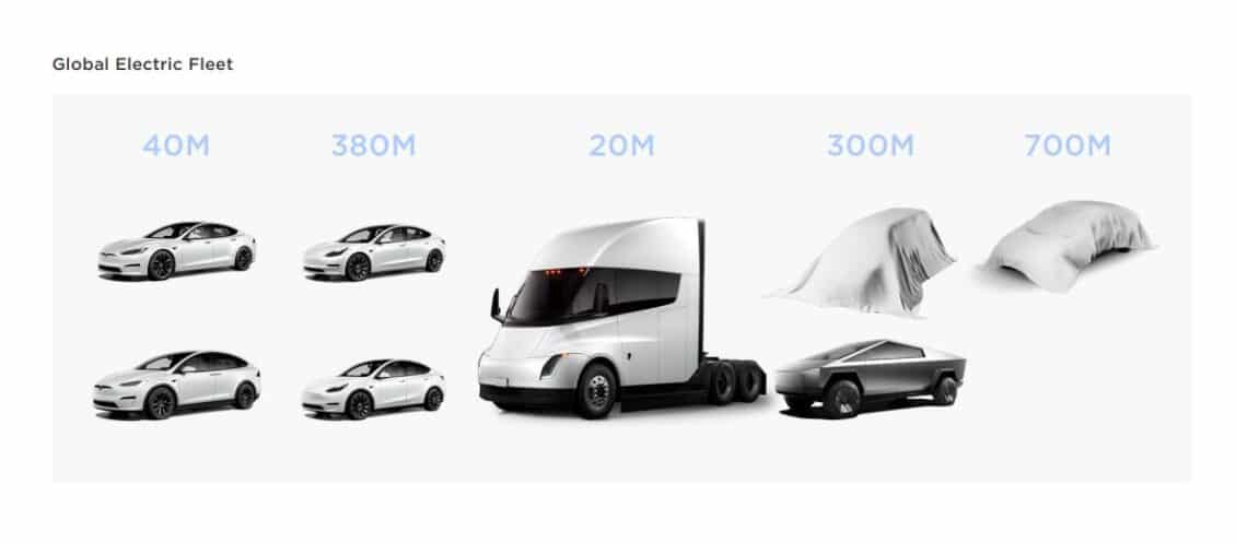 Los planes de Tesla pintan muy bien: el ansiado compacto ya aparece en la hoja de ruta del fabricante
