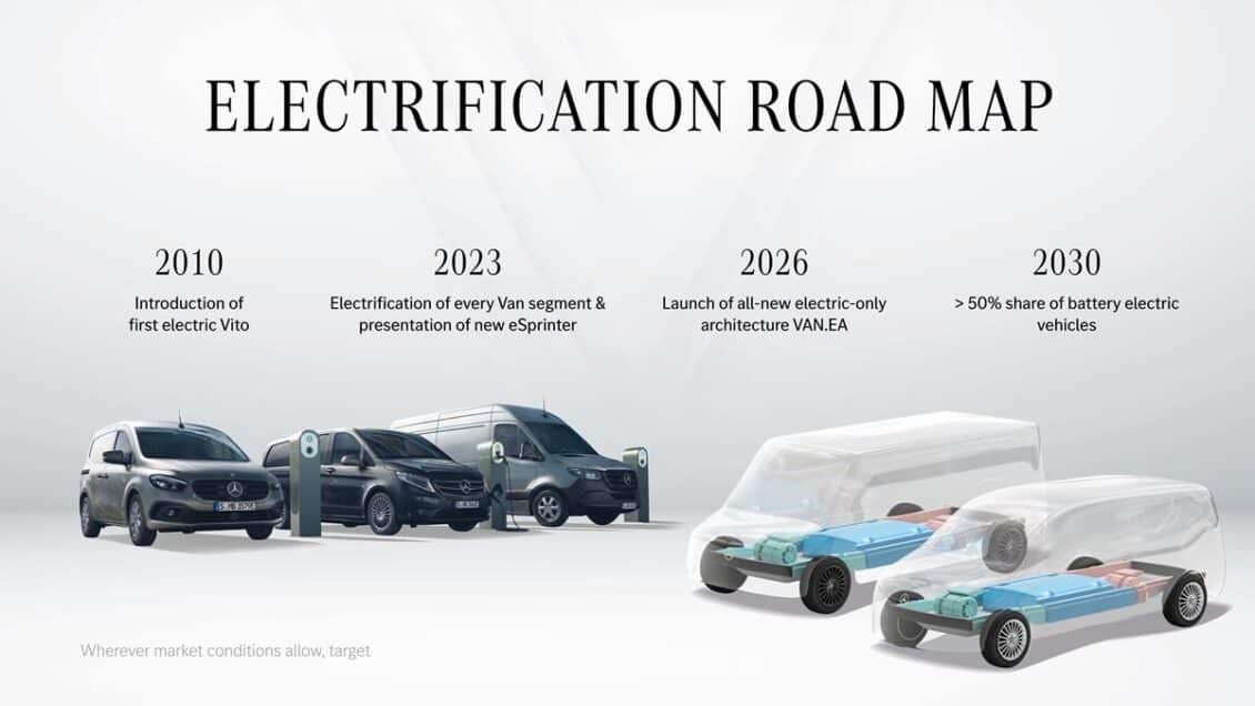 Los planes de futuro de Mercedes-Benz Vans: más lujo y segmentos premium = olvídate de los precios actuales