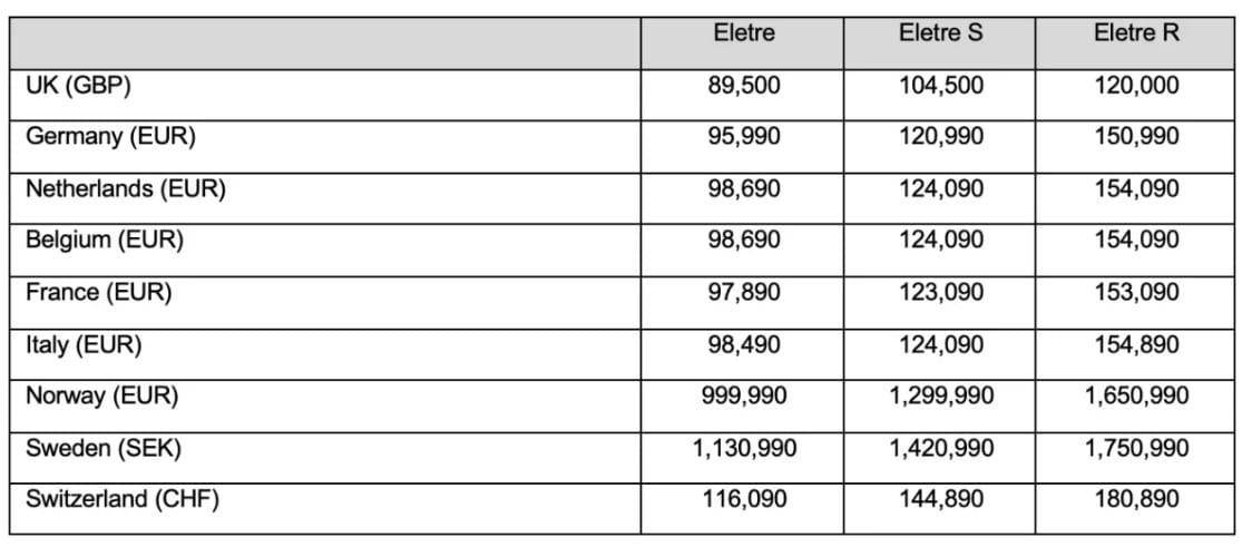 https://www.autonocion.com/wp-content/uploads/2023/06/Lotus-precios.jpg