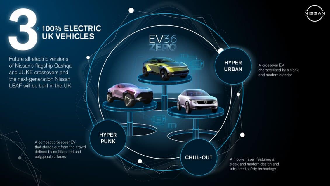 Estos son los planes de Nissan: Juke y Qashqai 100% eléctricos y una tercera generación de LEAF