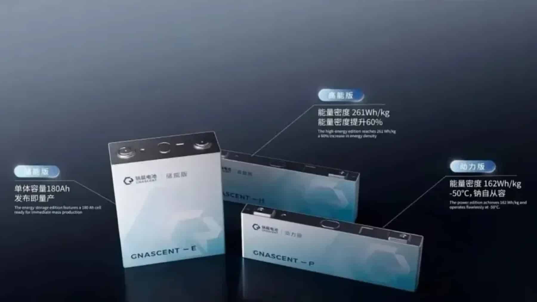 Sal en vez de litio, 20.000 ciclos y precio inferior: lo que los socios chinos de Volkswagen acaban de presentar y que reordena el mercado del coche eléctrico asequible