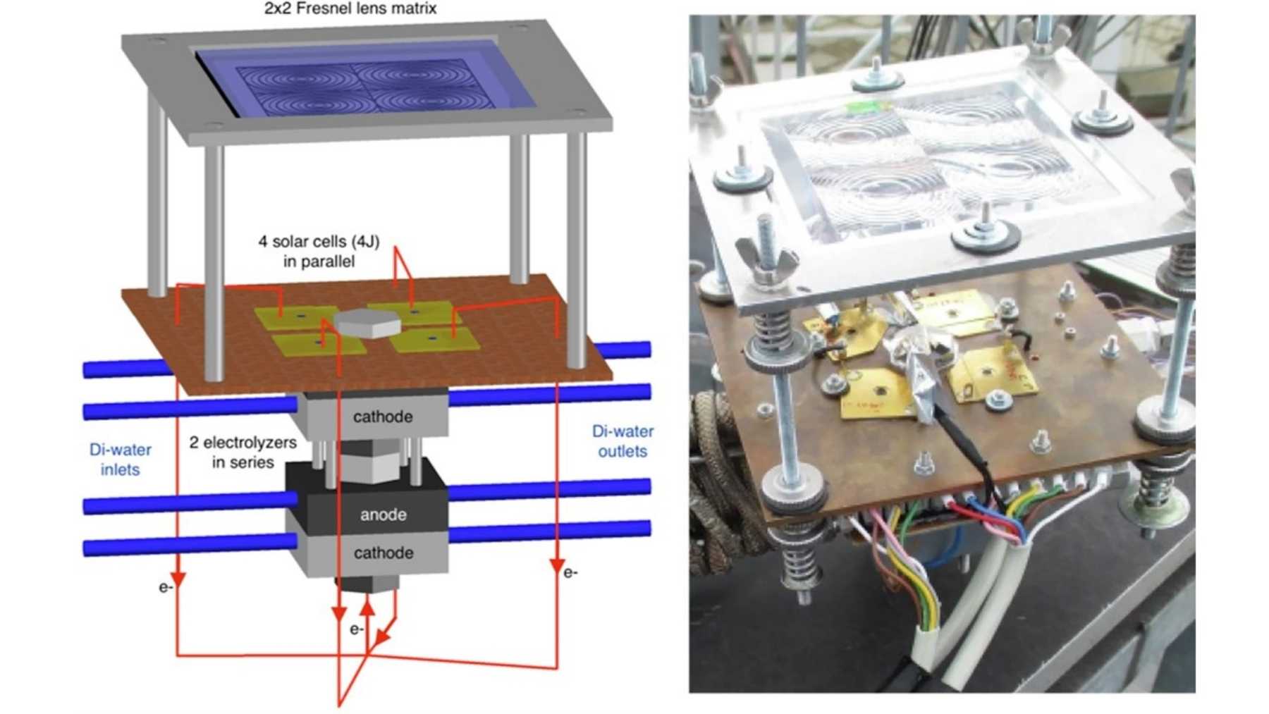 cientificos alemanes fraunhofer hidrógeno