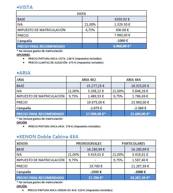 Precios Tata