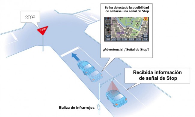 El sistema de navegación inteligente de Toyota