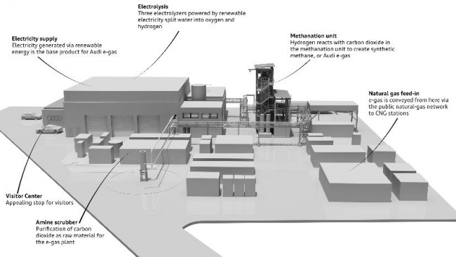 La primera planta de E-GAS es de Audi e iniciará la producción este año