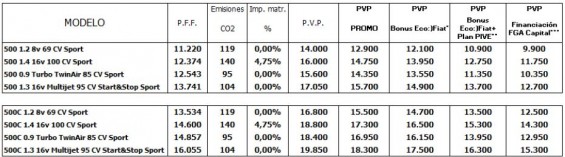 precios fiat 500S